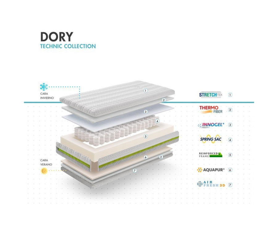 Colchón Dory de Baby Mattress