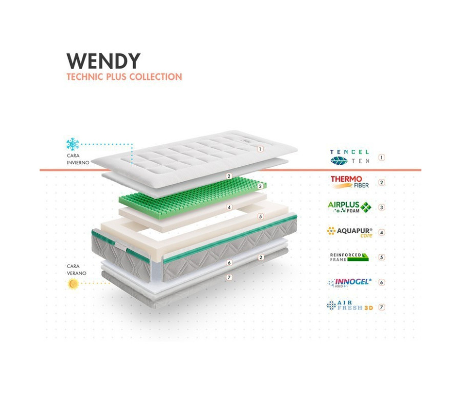 Colchón Wendy de Baby Mattress